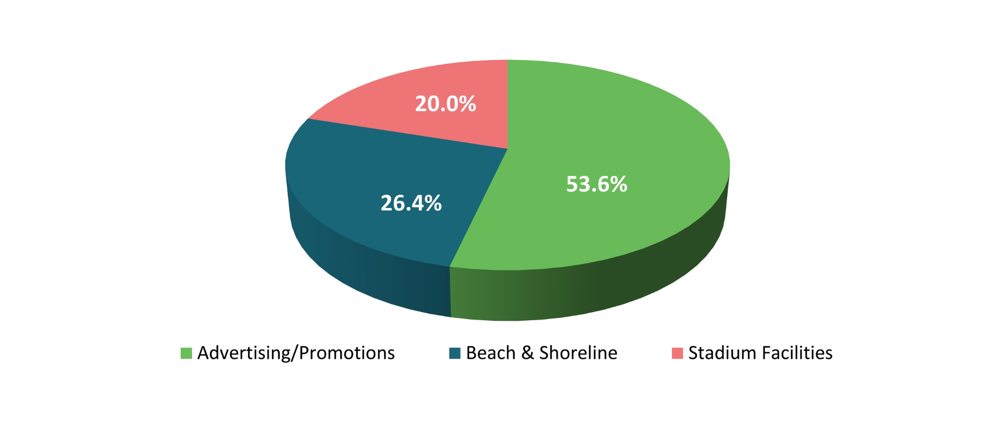 bed-tax-information-lee-county-visitor-convention-bureau